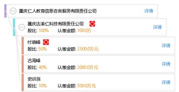 重庆仁人教育信息咨询服务有限责任公司 专业教育信息咨询的引领者
